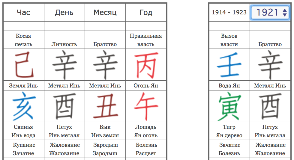 Ба расшифровка