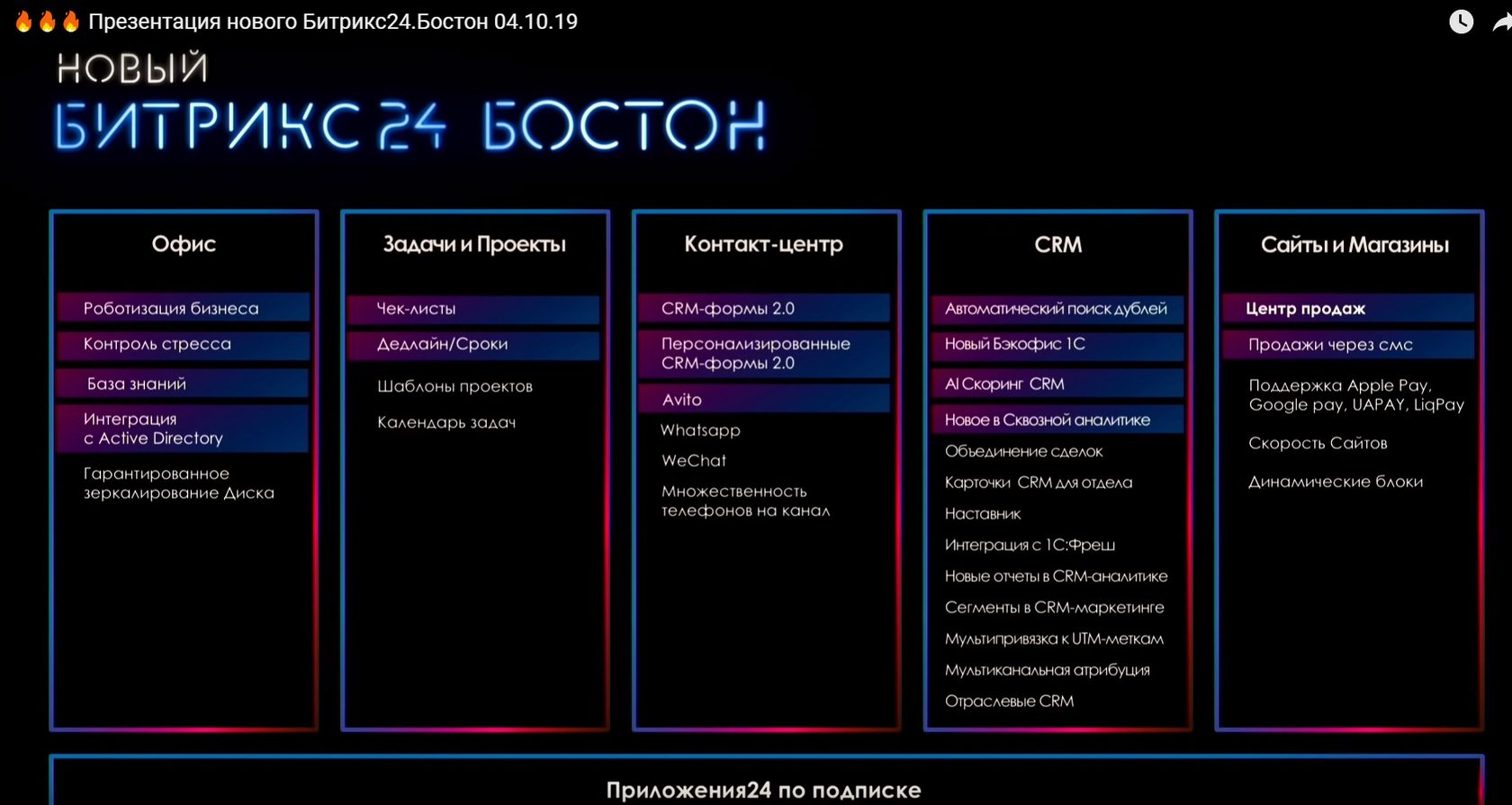 Магазин Бостон Режим Работы