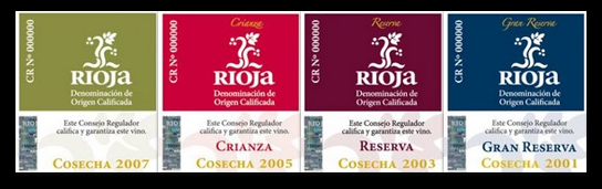 Classification system in Rioja