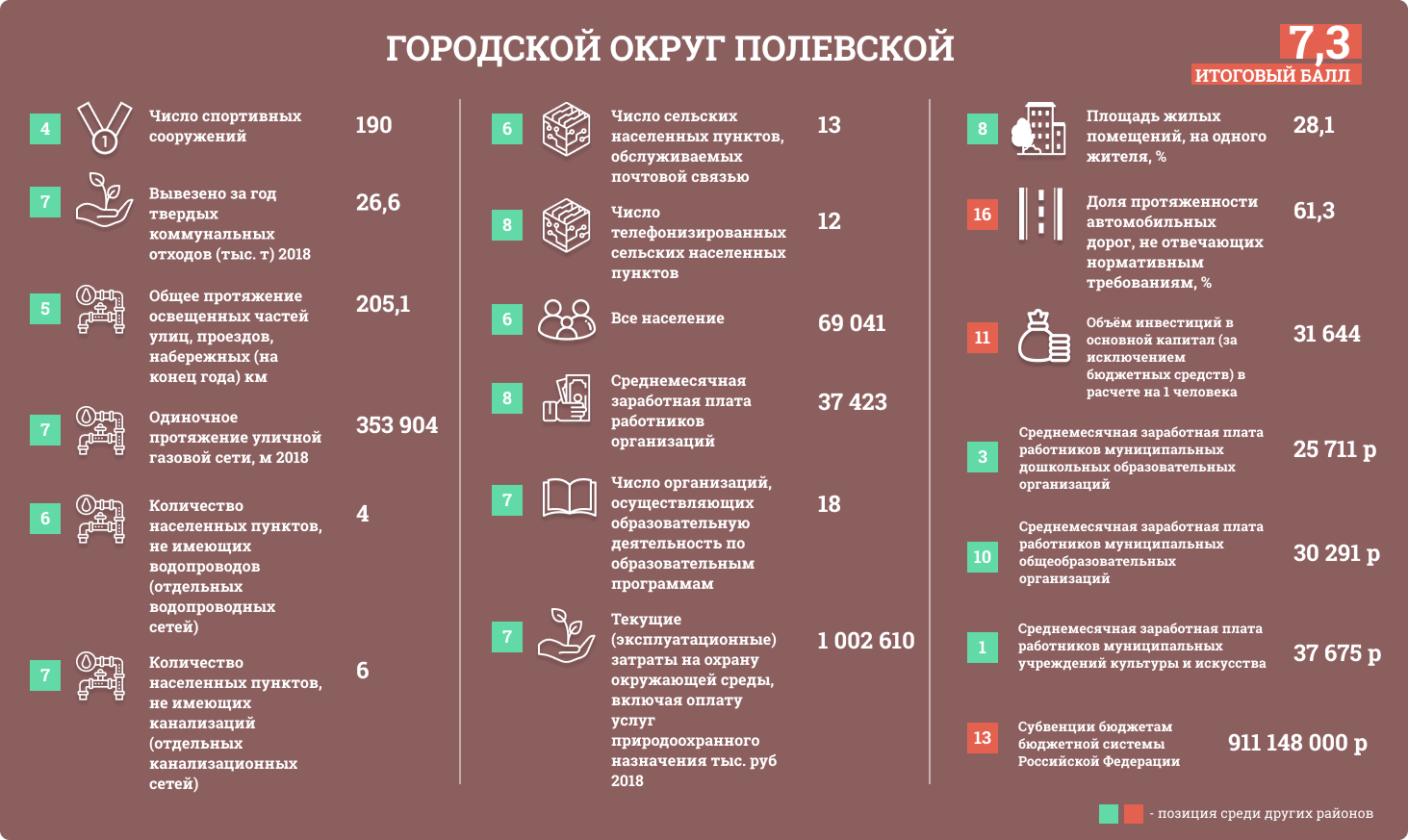 Тмт туринск расписание
