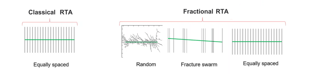 News - What is Fractional RTA - whitson