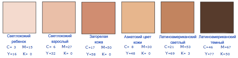 Подбор цвета кожи при переносе изображения