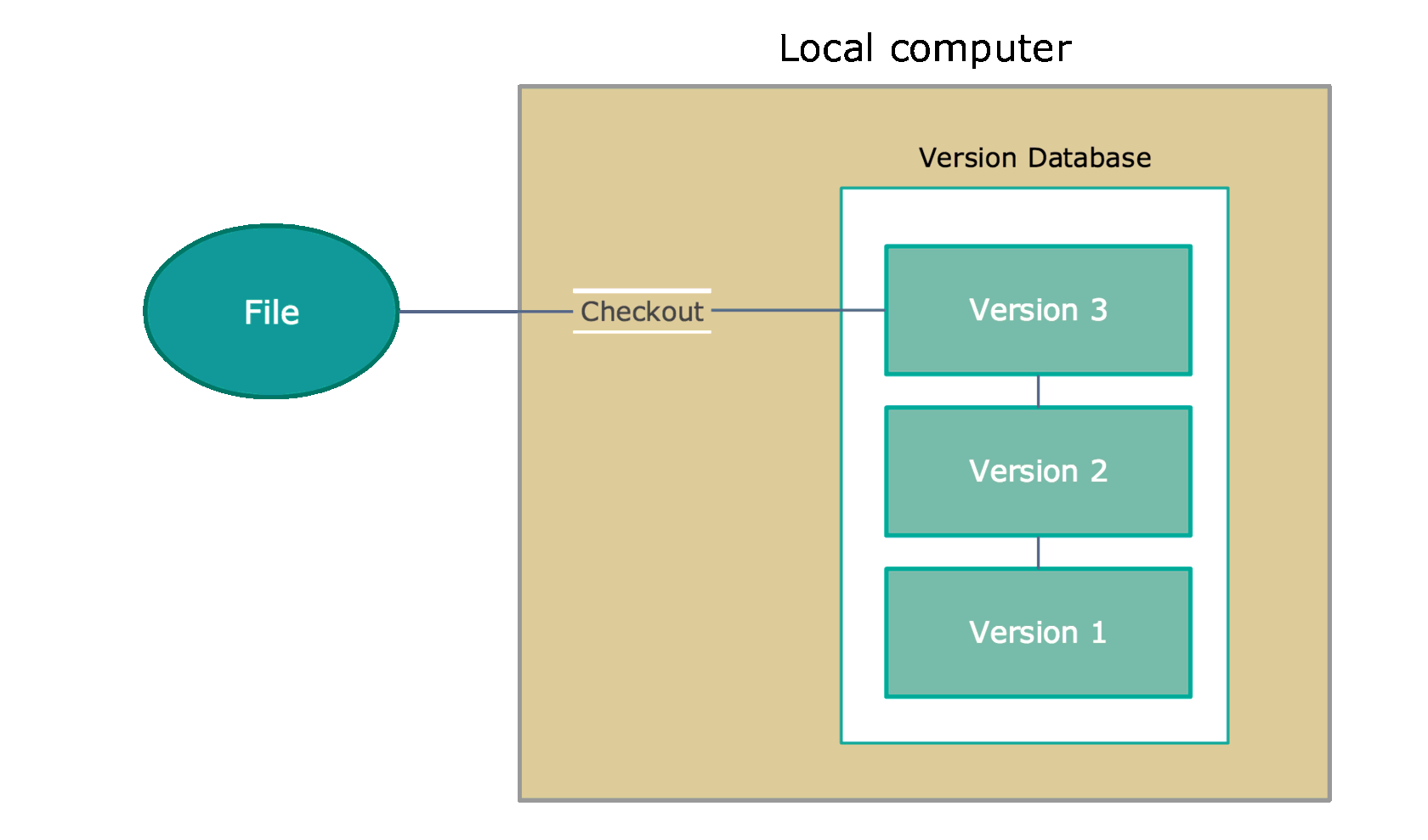 Git количество строк кода в проекте