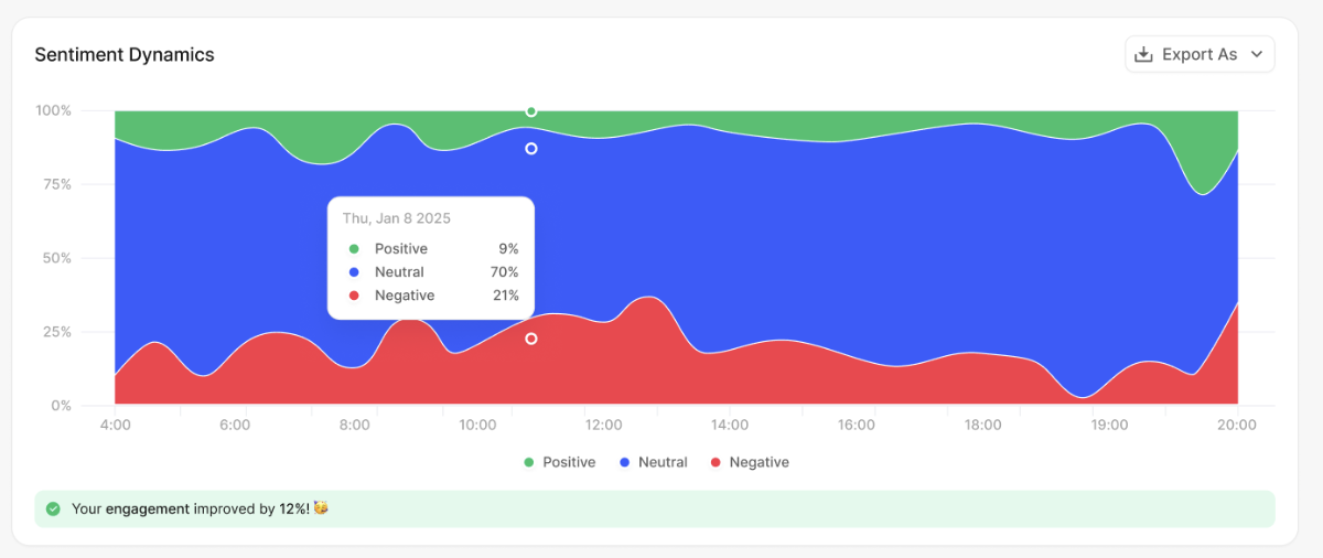 Sentiment Dynamic | Risk Control Center by Reputation House 