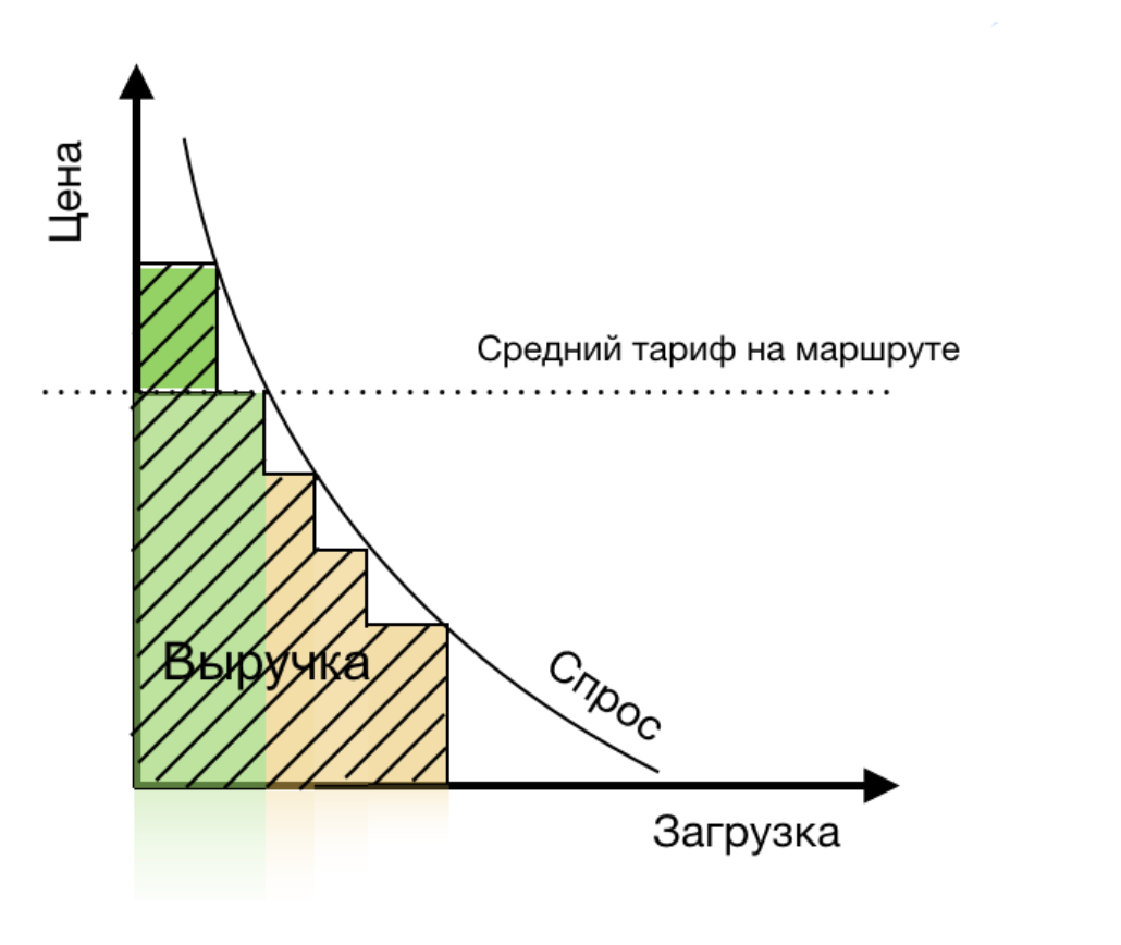 Динамическое ценообразование. Динамическое ценообразование картинки. Динамическое ценообразование в интернет магазине. Динамическое ценообразование в гостинице.