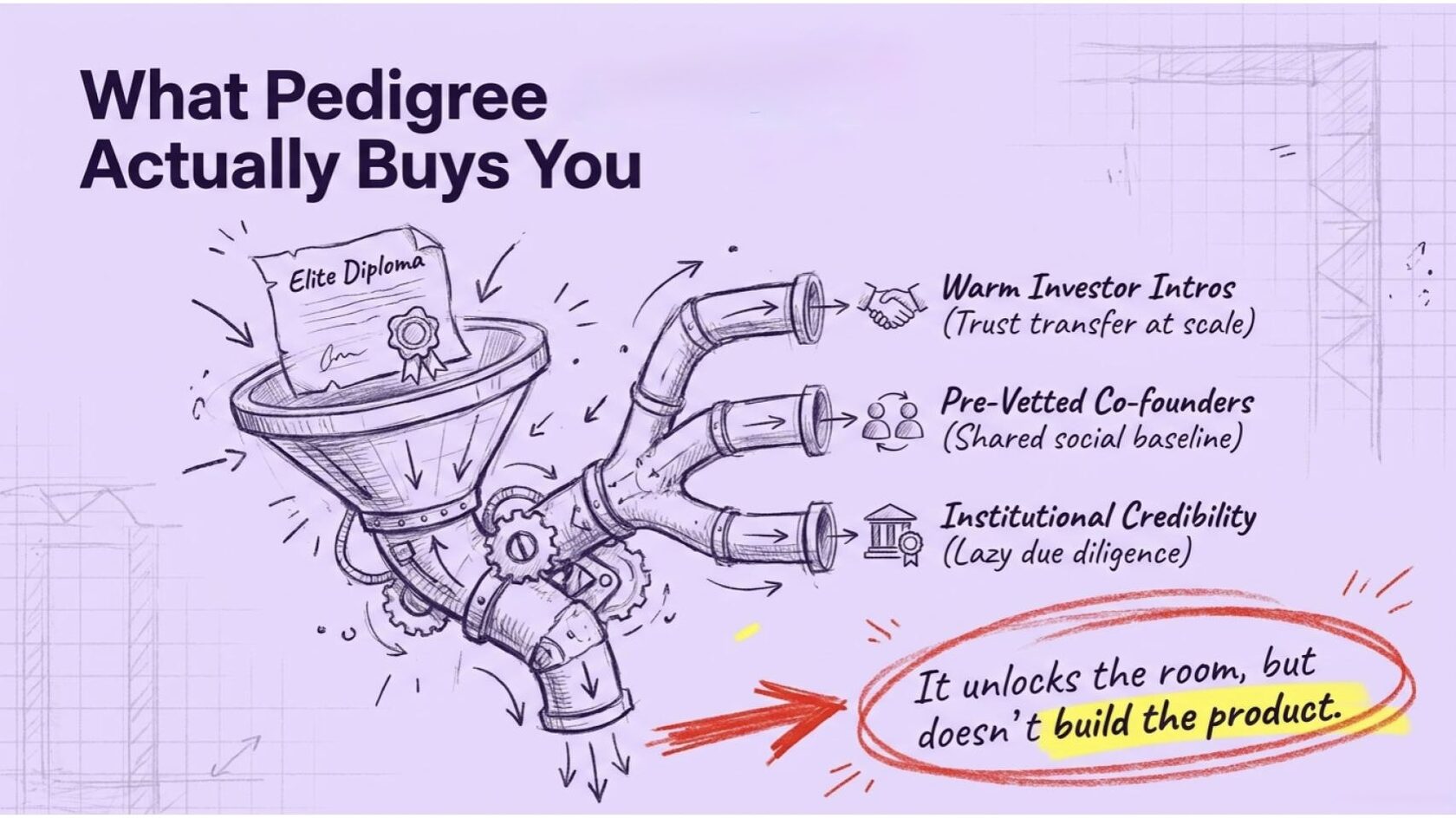 Here is what those advantages actually look like in practice.