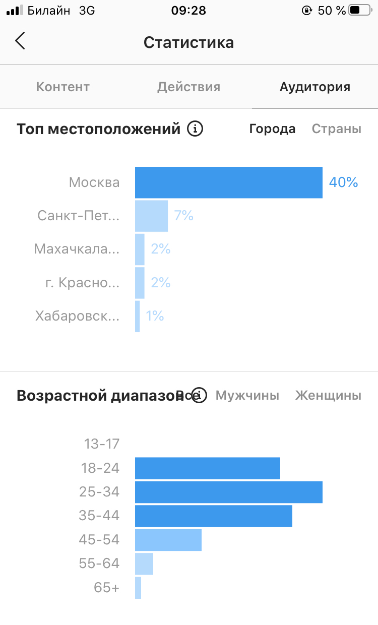 Телеграм бизнес аккаунт что это