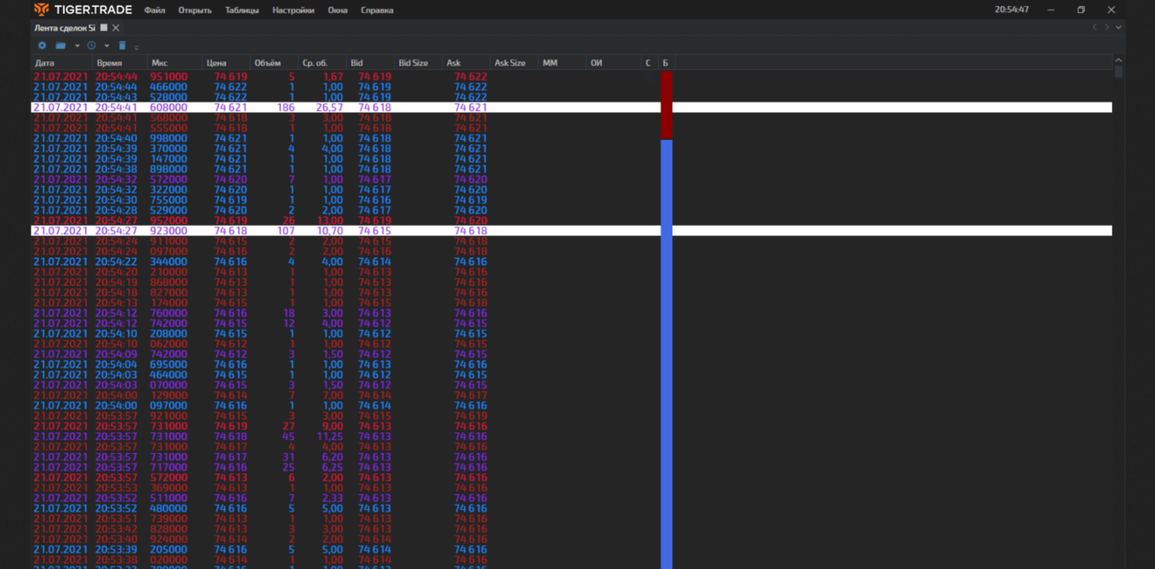 Платформа TigerTrade: лента сделок
