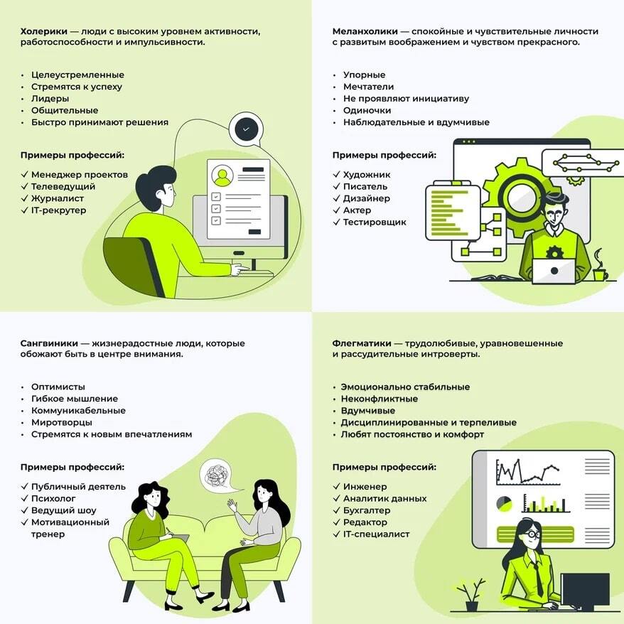 Описание типов темперамента