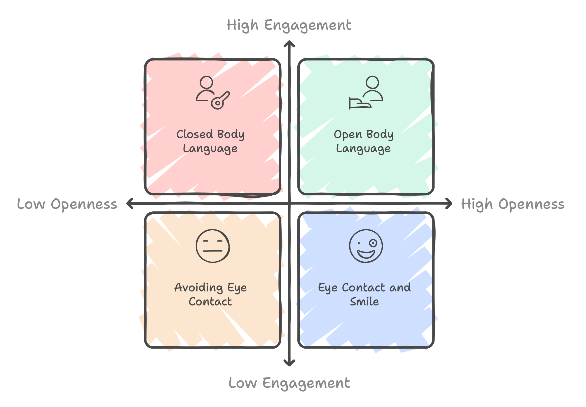 Nonverbal Cues for Approachability