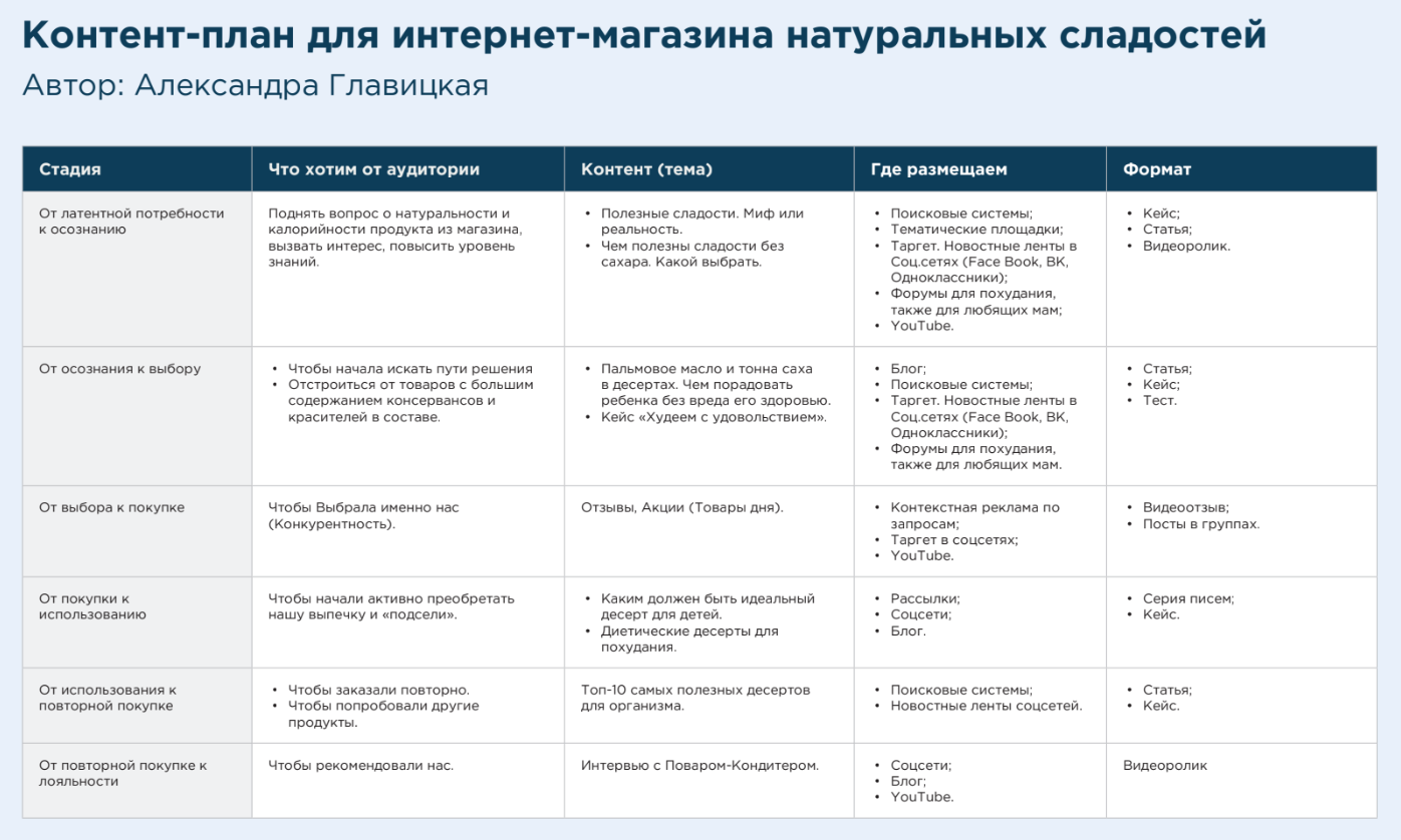 Контент план для магазина