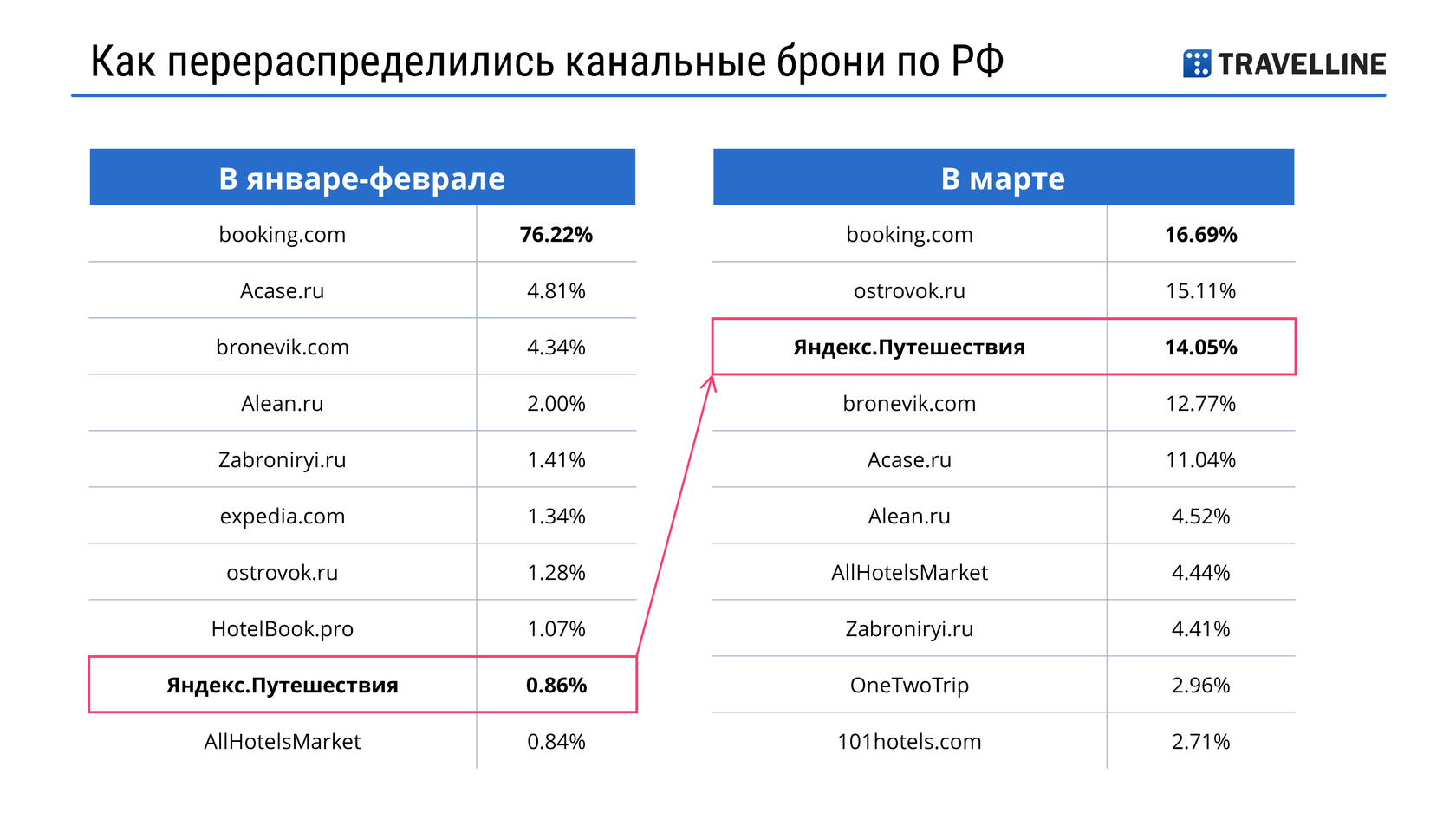 Думайте как гость: от поиска отеля до повторной брони