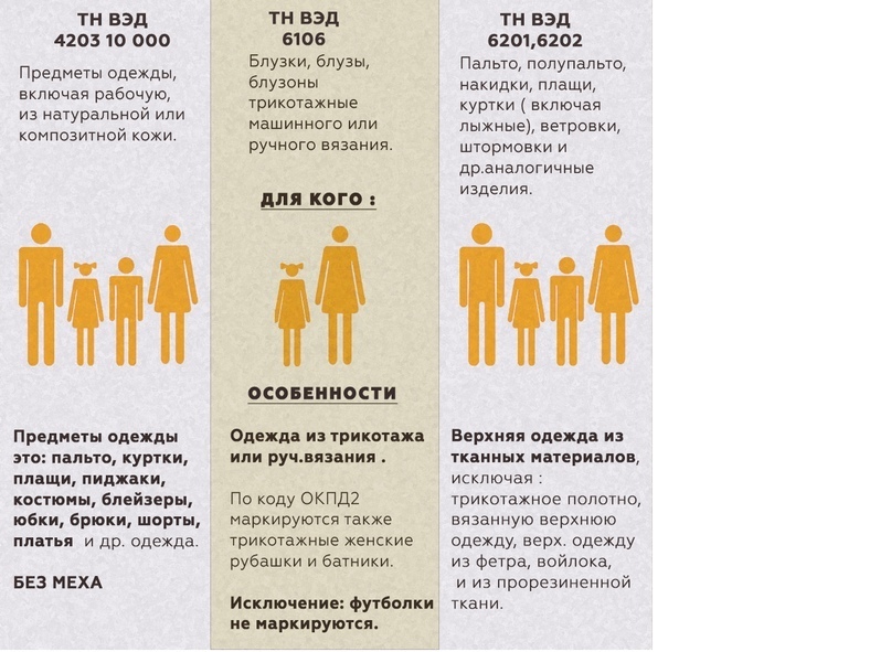 Сертификация продукции легкой промышленности