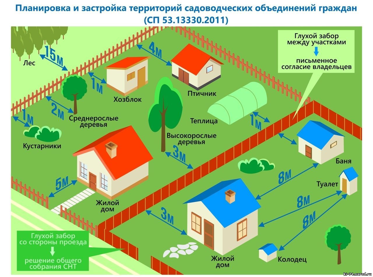 Вступают в силу новые правила застройки ТСН