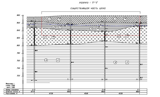 Геологический разрез чертеж
