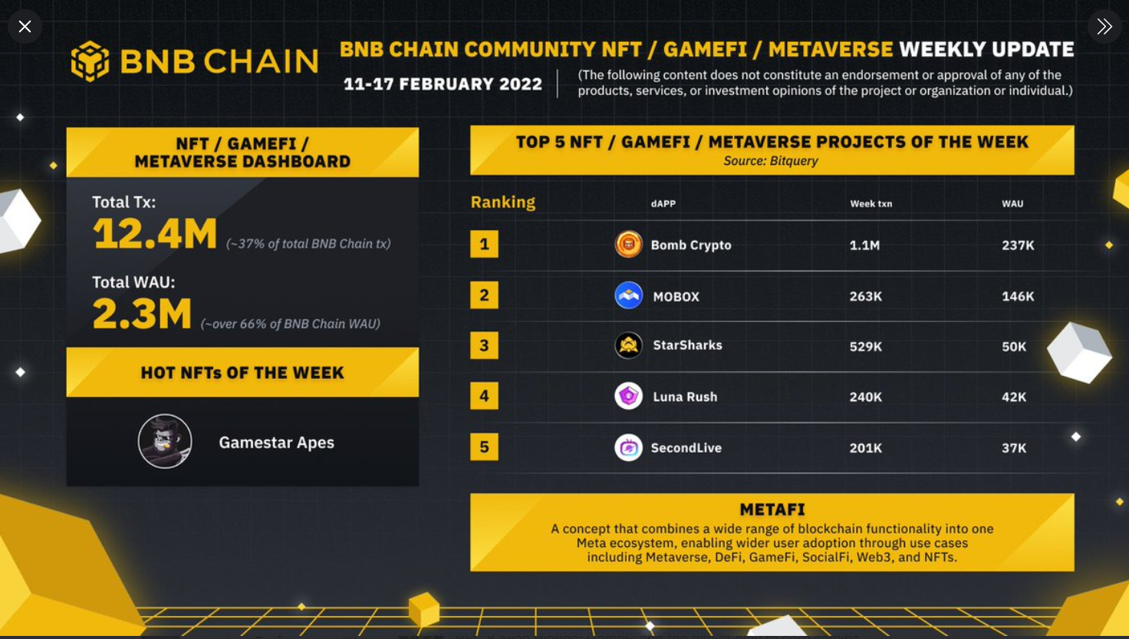 StarSharks, the Binance-backed Shark Metaverse, Launches its First