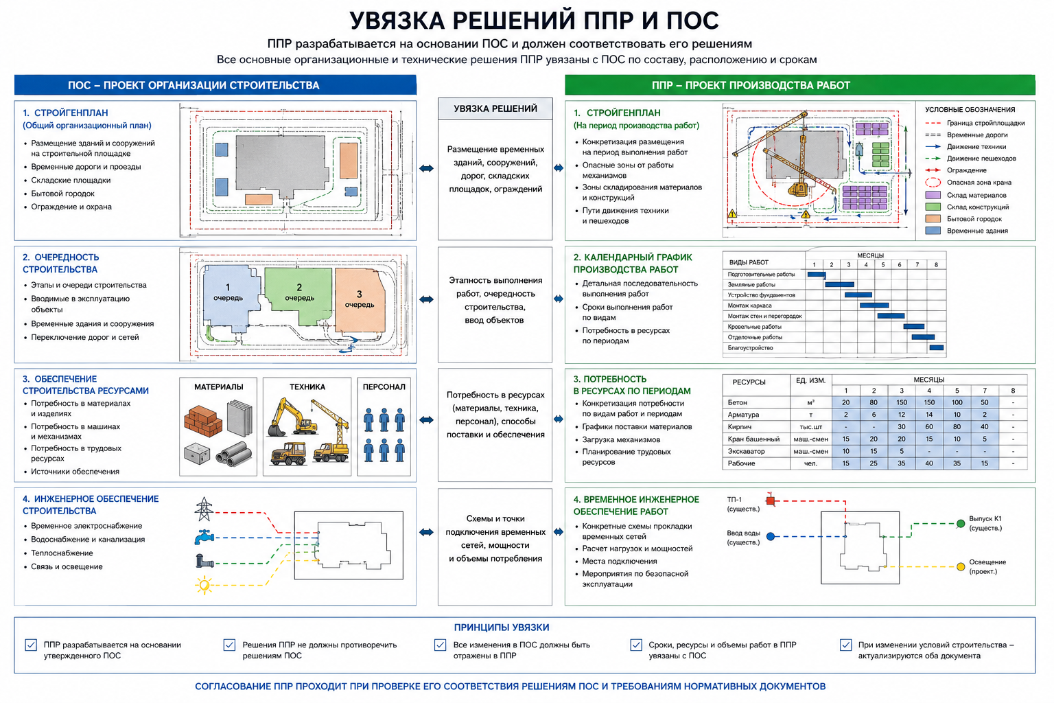 [Схема: увязка решений ППР и ПОС]