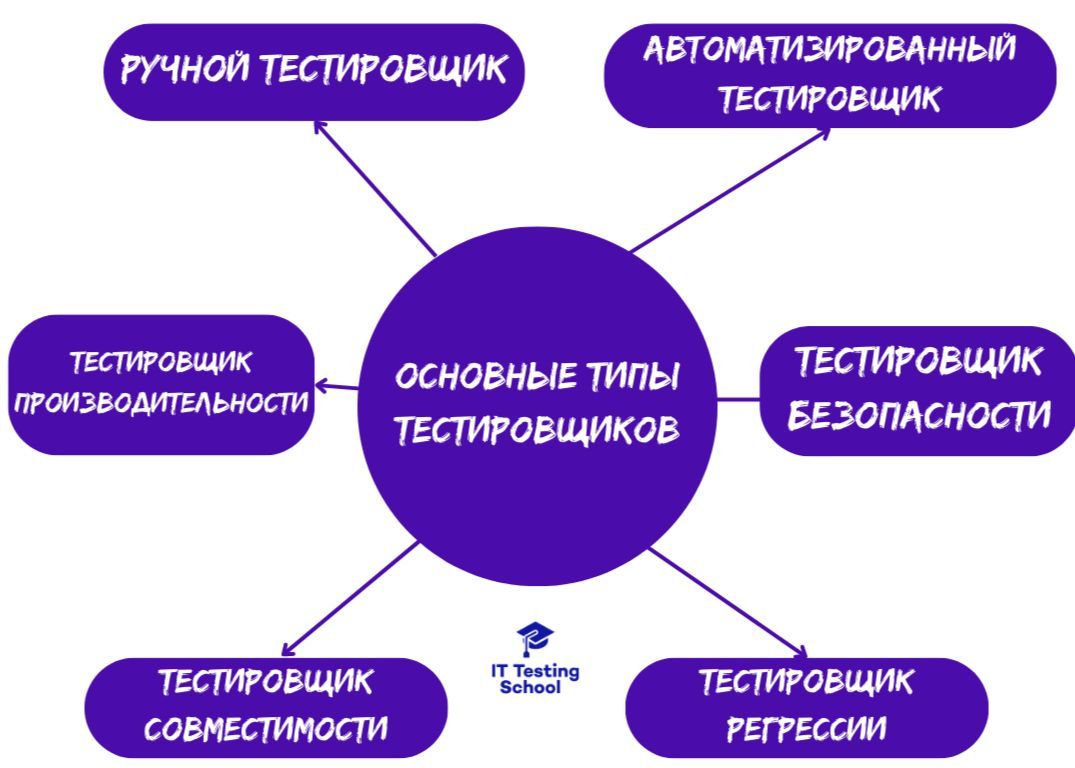 Профессия тестировщика: кто это, что делает, как стать инженером по тестированию