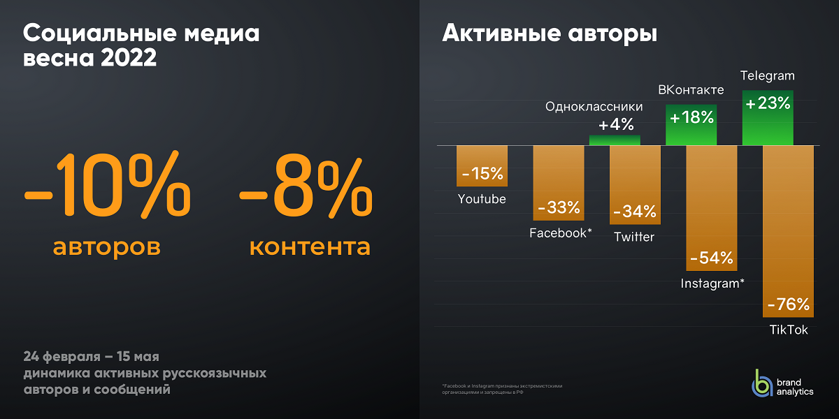 пользователи телеграм