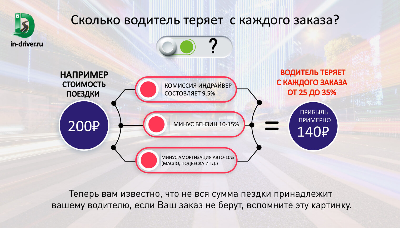 Индрайвер- как заработать больше?