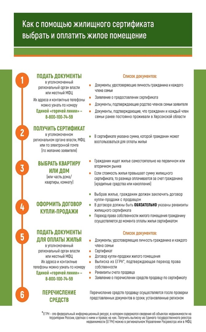 По материалам https://vk.com/tropaherson Как с помощью Херсонского сертификата купить жилье в 2023 г.