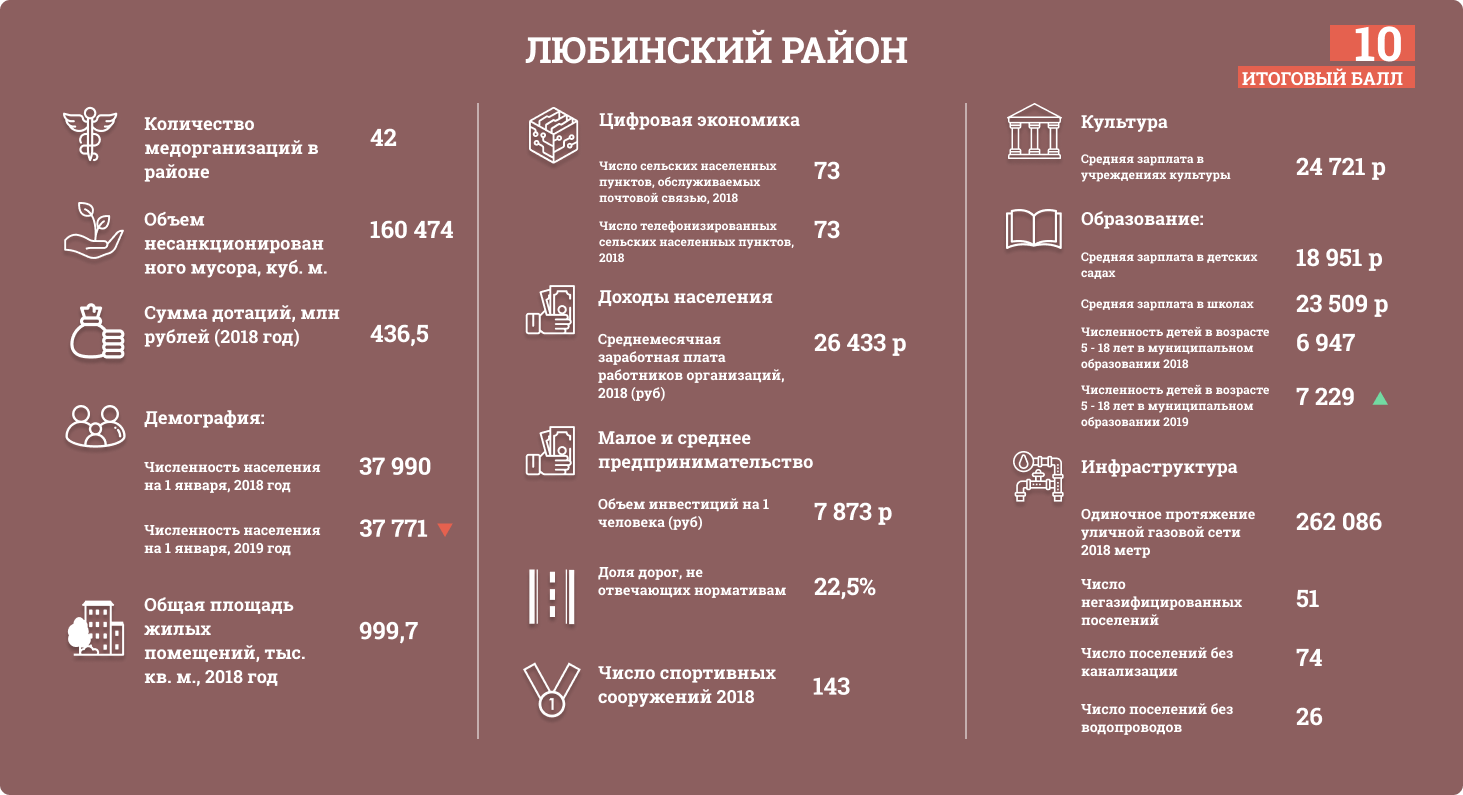 Расписание москаленки омск. Рейтинг районов Омской. Росстат Омск. Самый криминальный район Омска статистика. В каком районе Омска лучше жить.