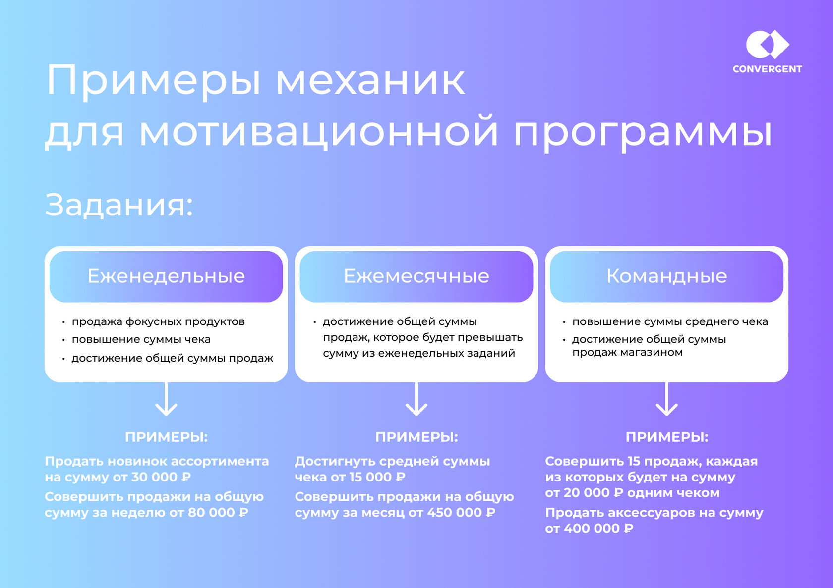Примеры механик для мотивационной программы