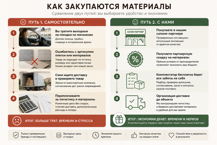 Комплектация интерьера: сопровождение закупок и проверка артикулов