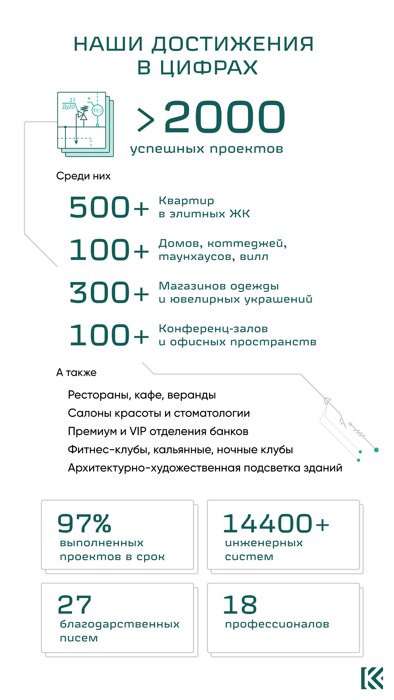 Лист 11 из 16. Наши достижения в цифрах
