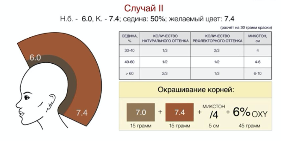 Цвета волос схема