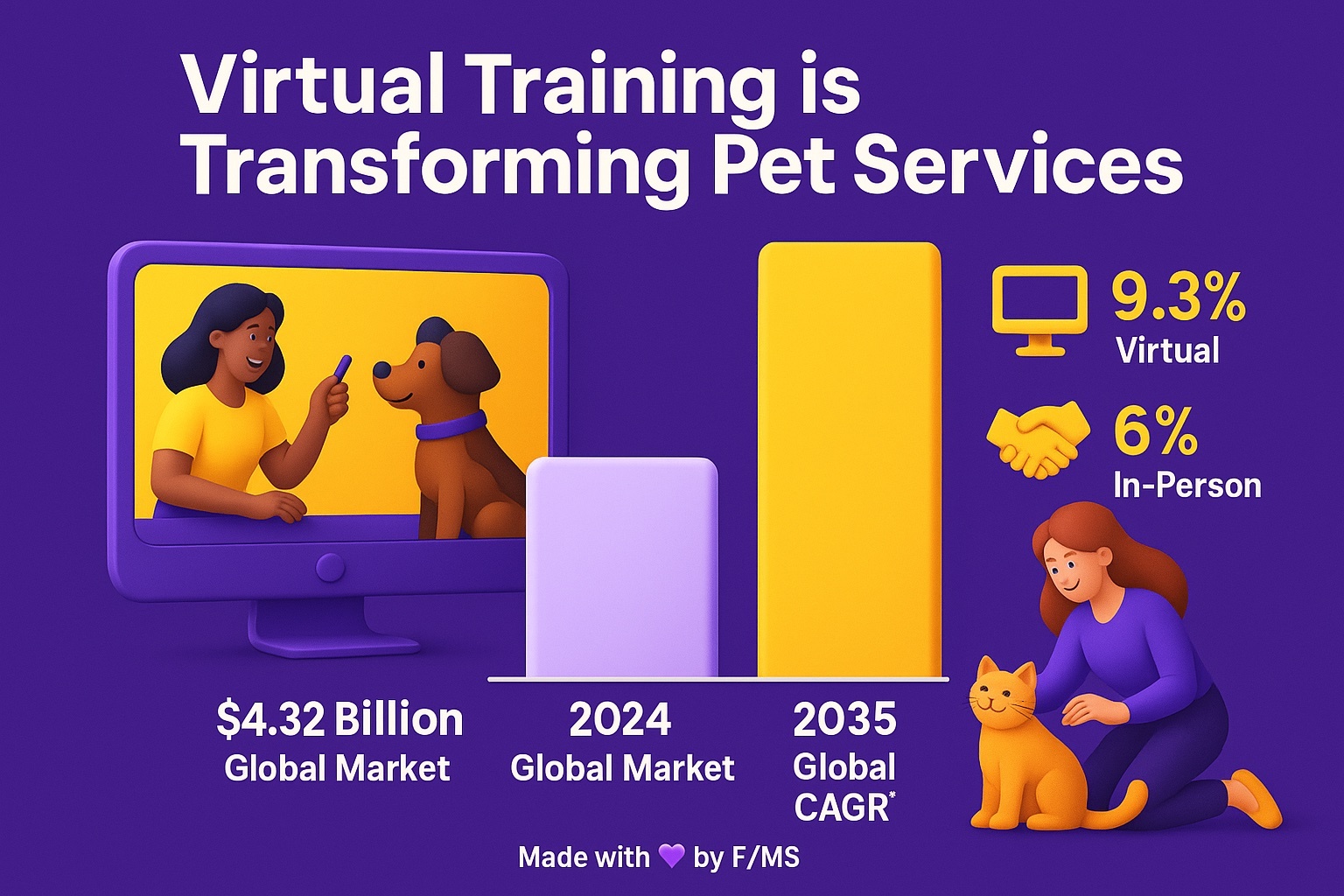 pet-training-video-sessions