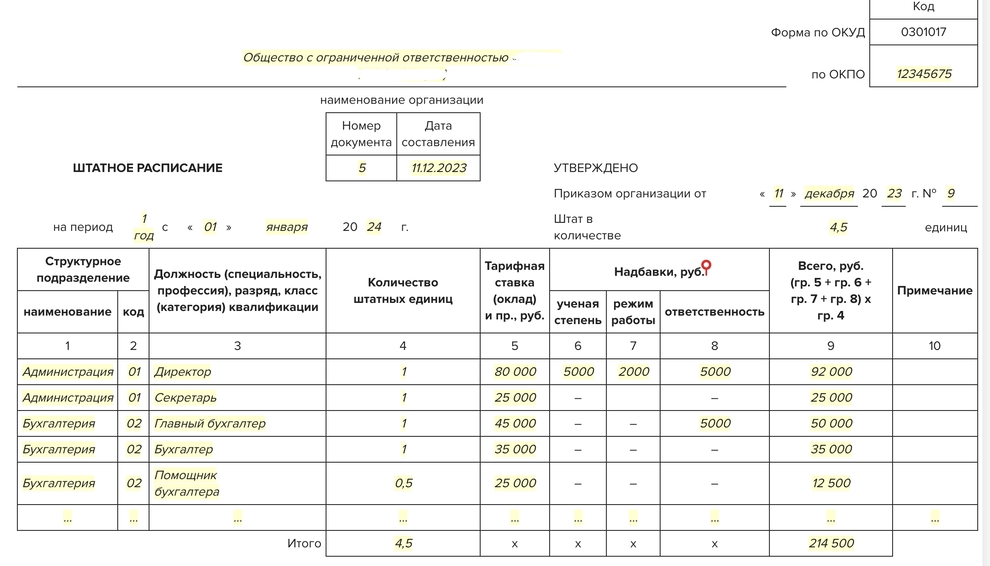 Заполненное штатное расписание