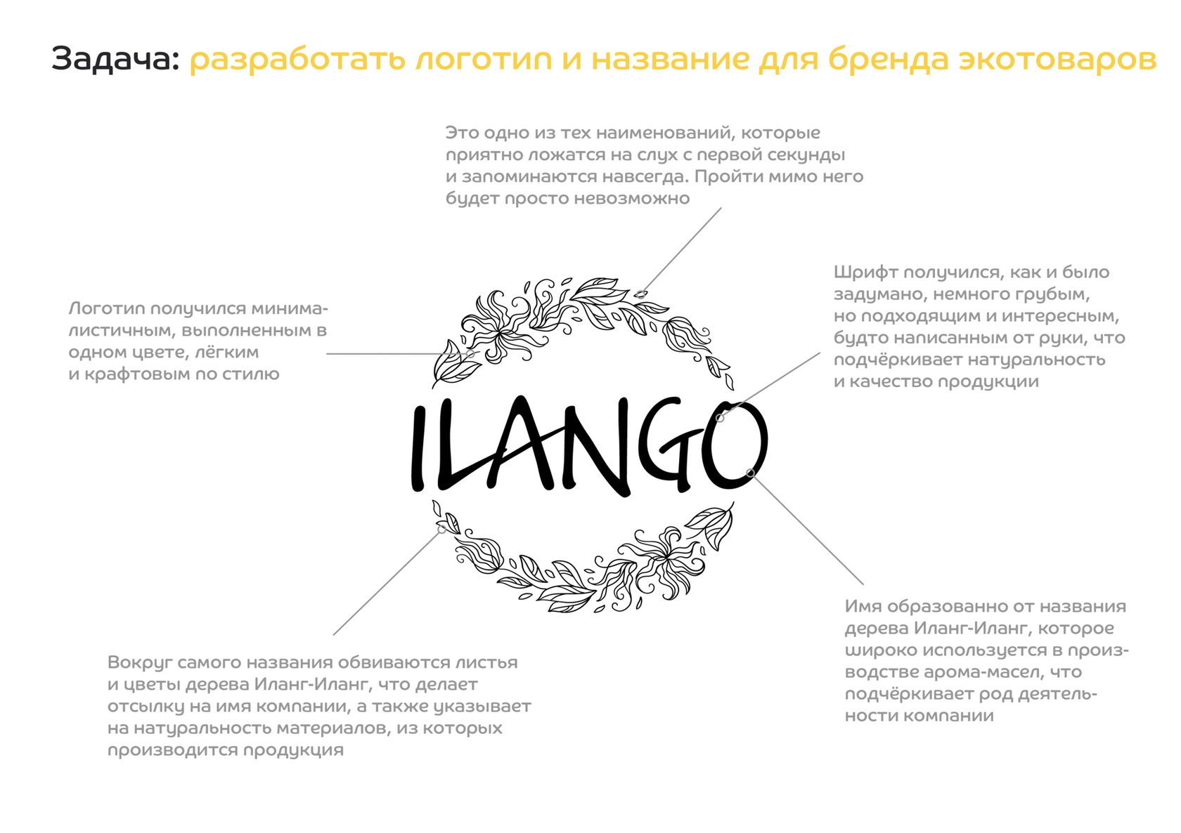 Разработками называются. Интересные слова для нейминга. Нейминг вопросы для клиента.