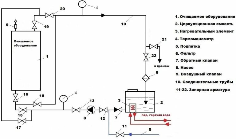 «Бонака-Пром» – уникальная технология очистки от накипи промышленного оборудования