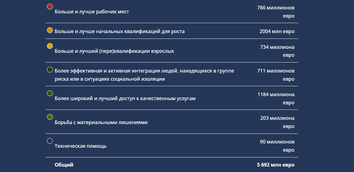 напрямки роботи фонду