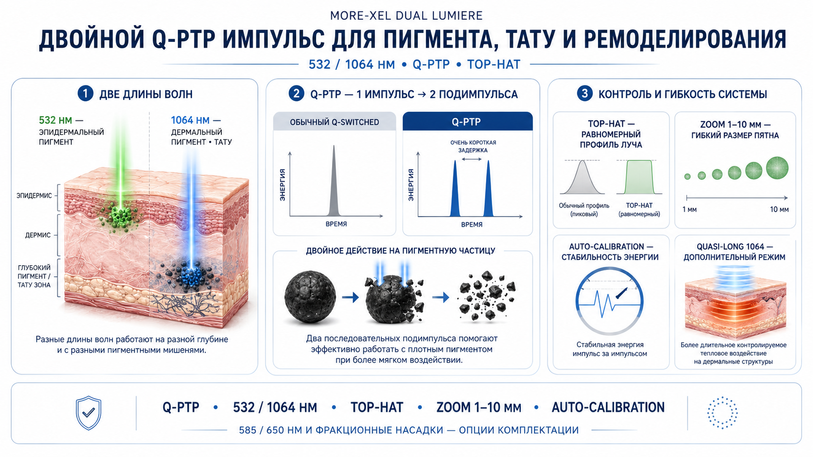 More-Xel Dual Lumiere Q-PTP: 532/1064 нм, Top-Hat, Zoom и Auto Calibration