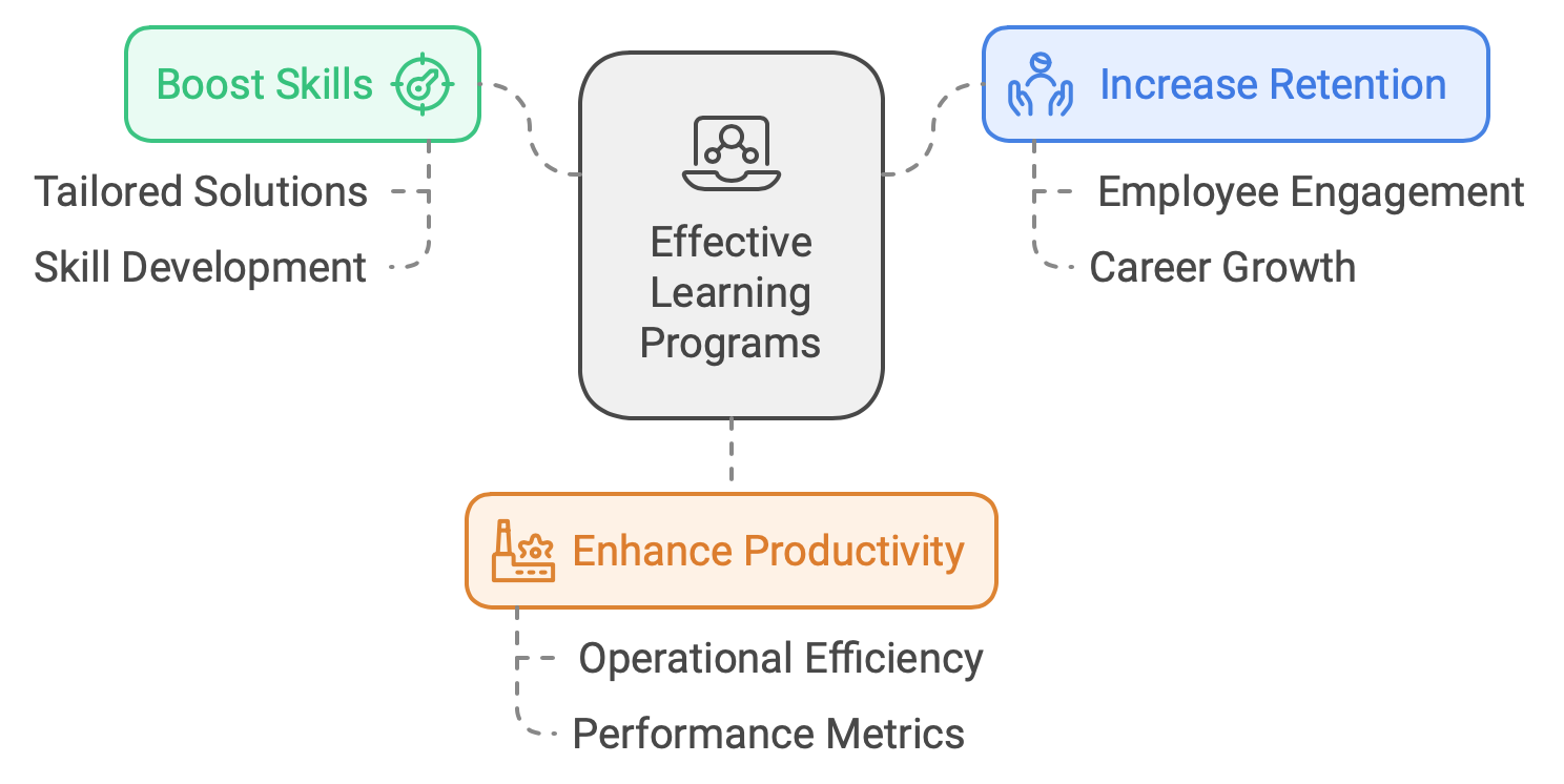 UnitiQ helps developing Learning Strategy for Employees