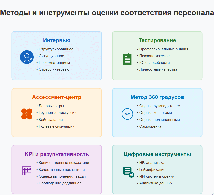 Процесс аттестации работников в офисе