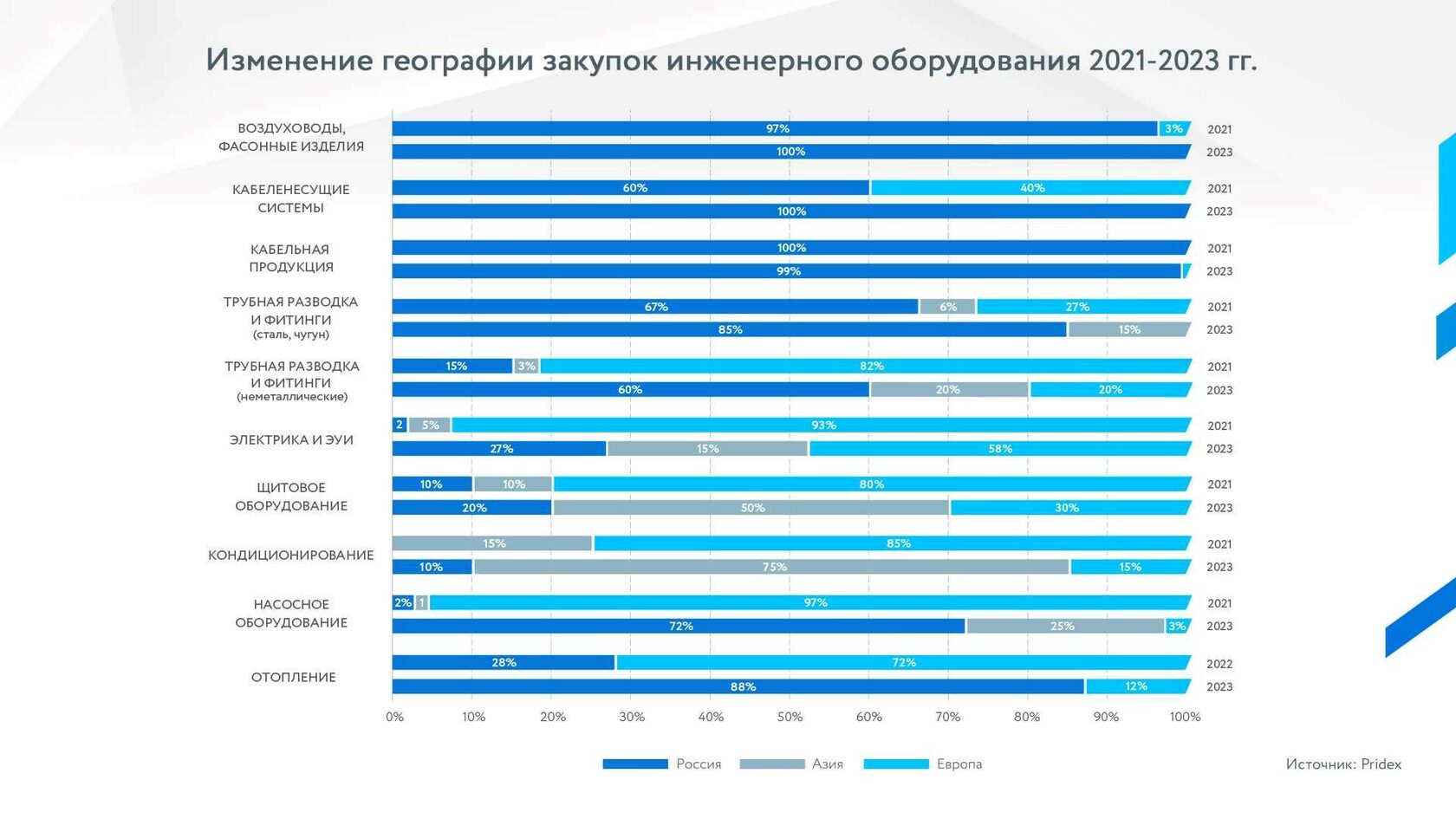 Прайдекс логотип.