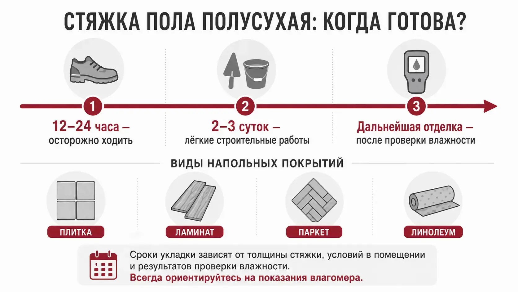 Сроки высыхания полусухой стяжки пола