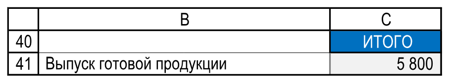 Физический выпуск в тоннах и итог. Резюме!B40:C41.