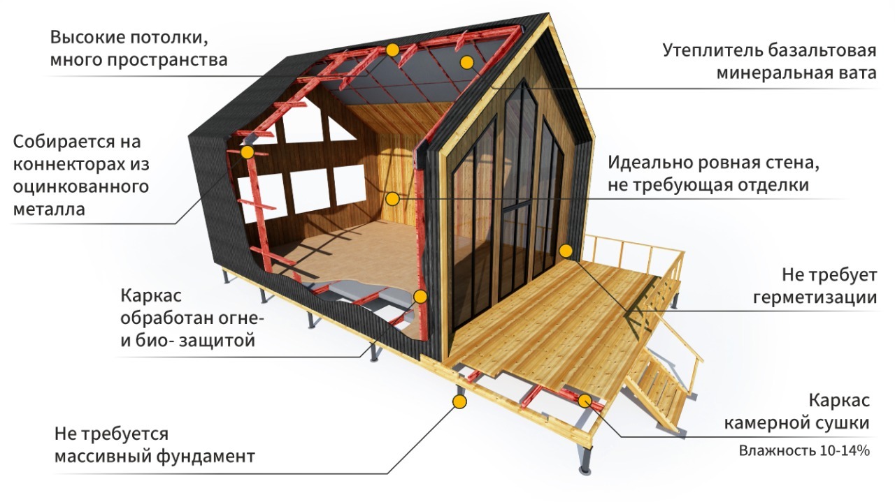 конструкция домов в стиле барнхаус (100) фото