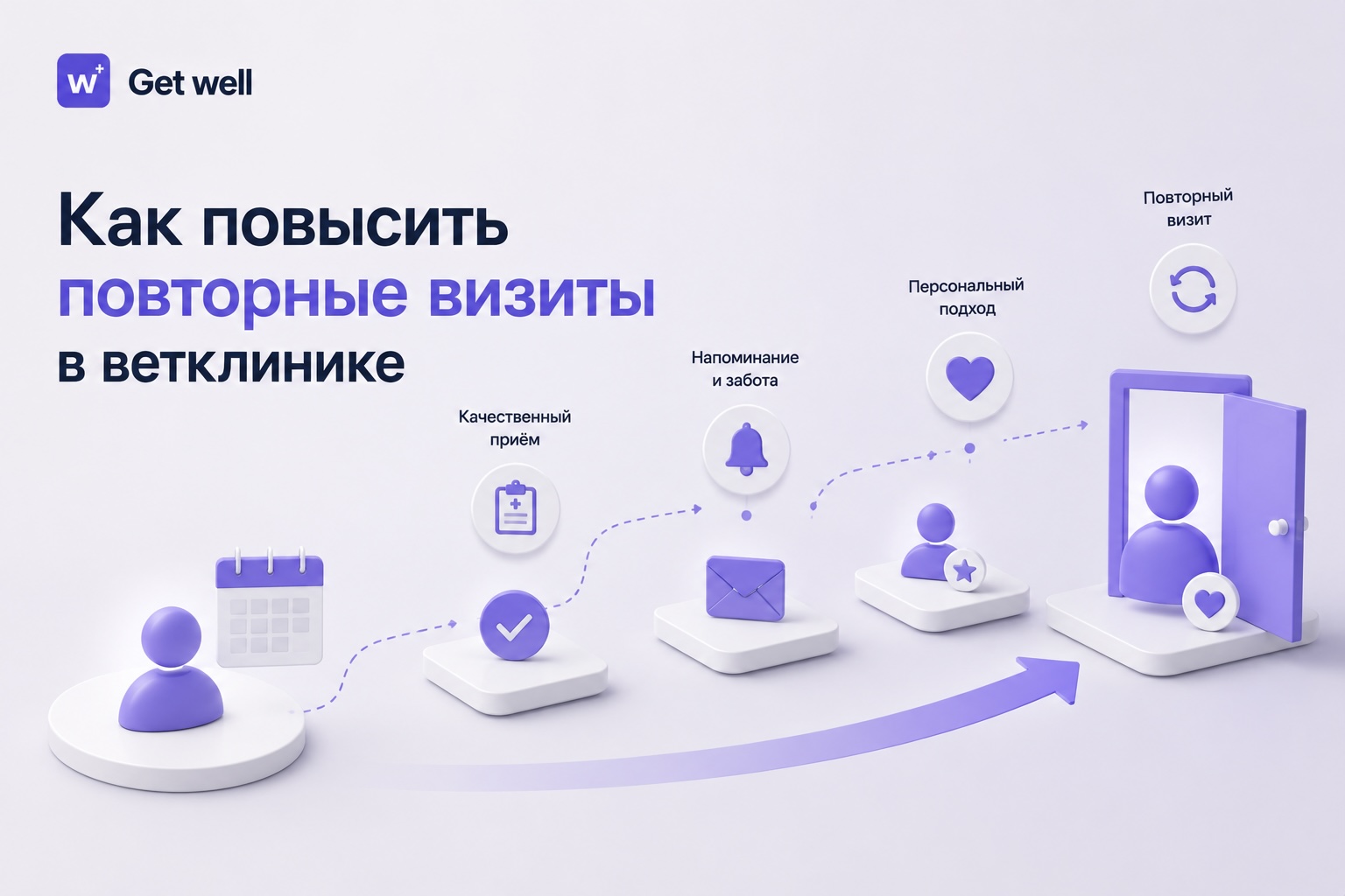 Повторные визиты клиентов ветклиники в GetWell