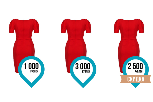 Одно платье — три вида цен: закупочная, розничная, фактическая 