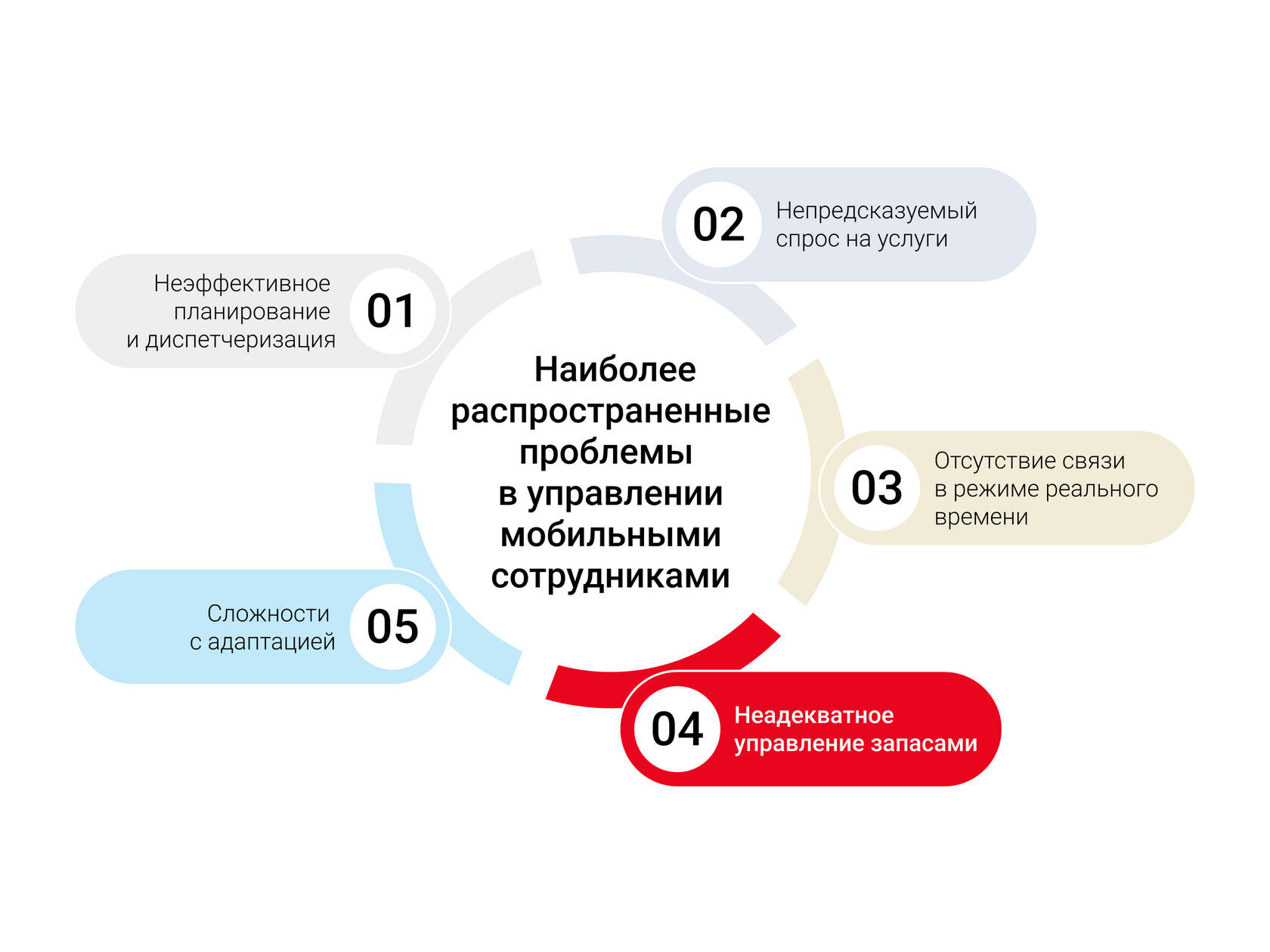Управление мобильными сотрудниками