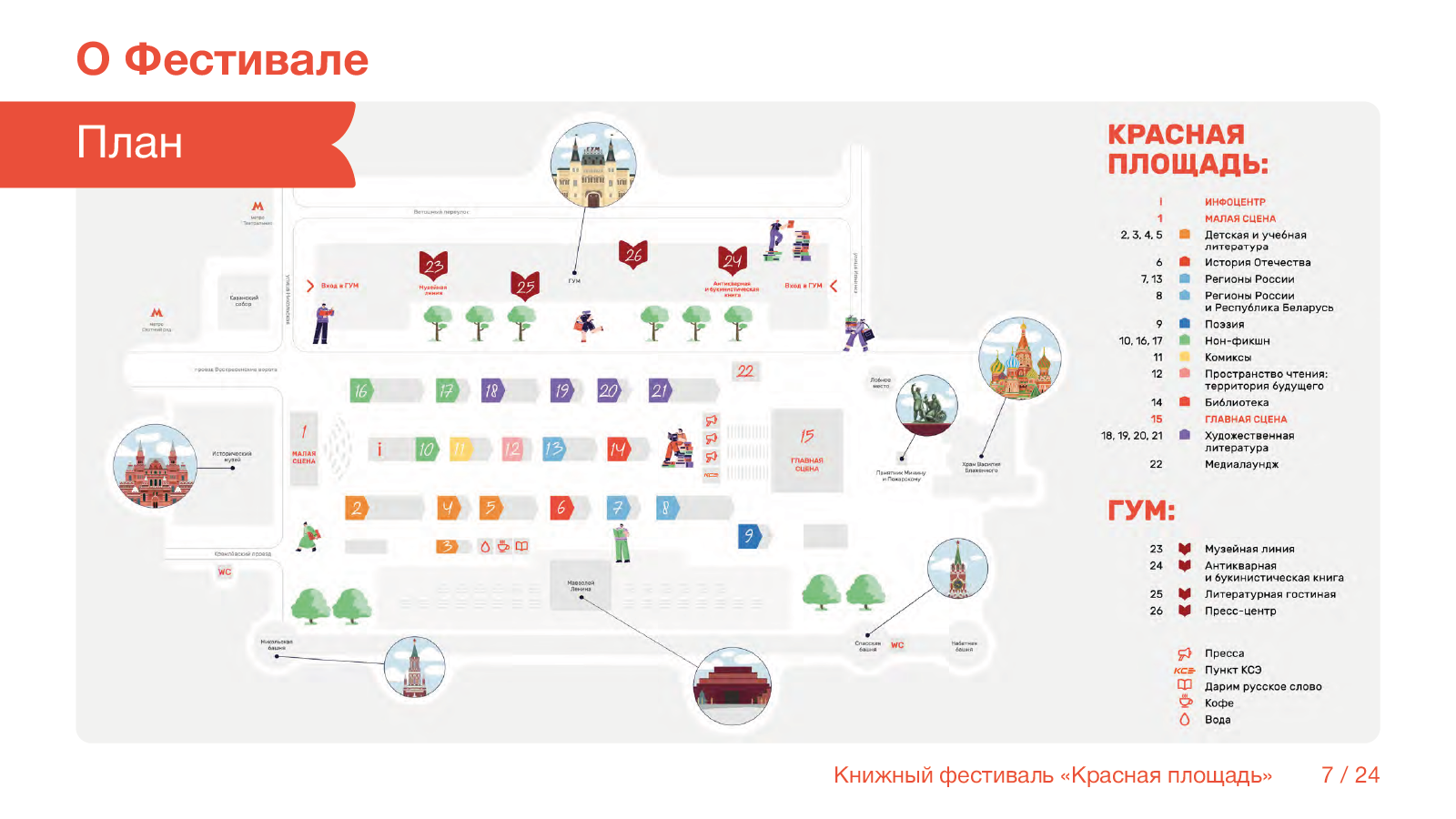 партнёрская презентация