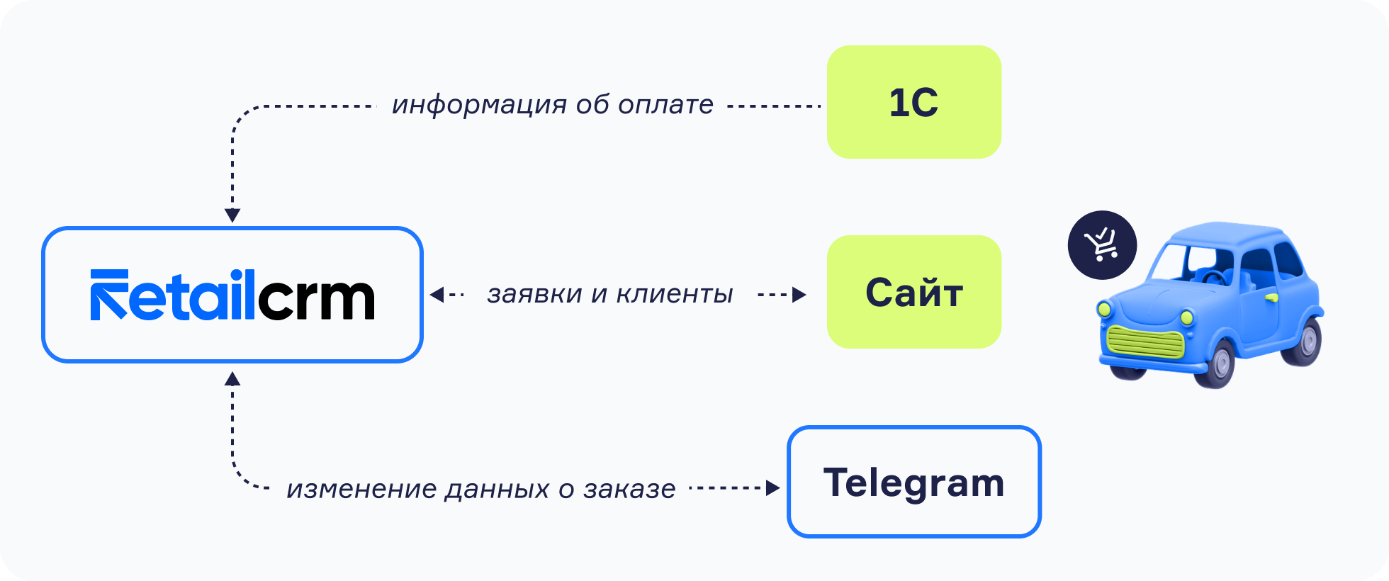 Кейс Автоподбор: как увеличить оборот компании на 150%, но сэкономить 700  000 рублей на оплате труда