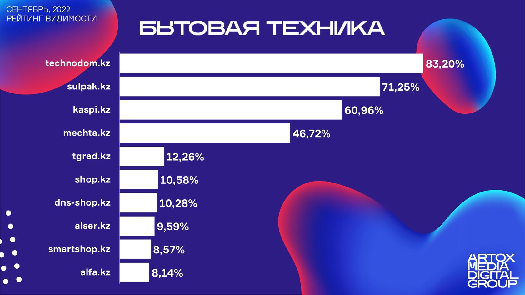 Категории бытовой техники и электроники