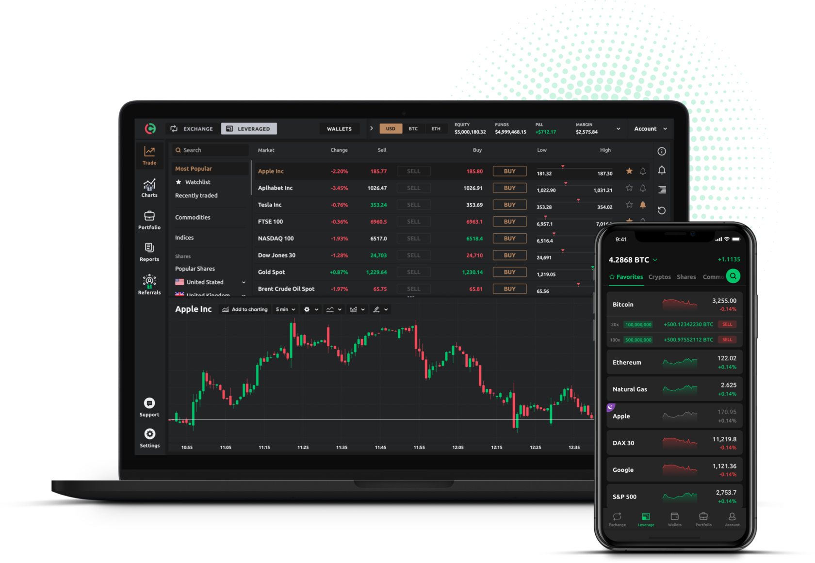 Торги на белорусской фондовой бирже