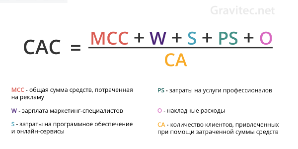 Ltv проекта что это